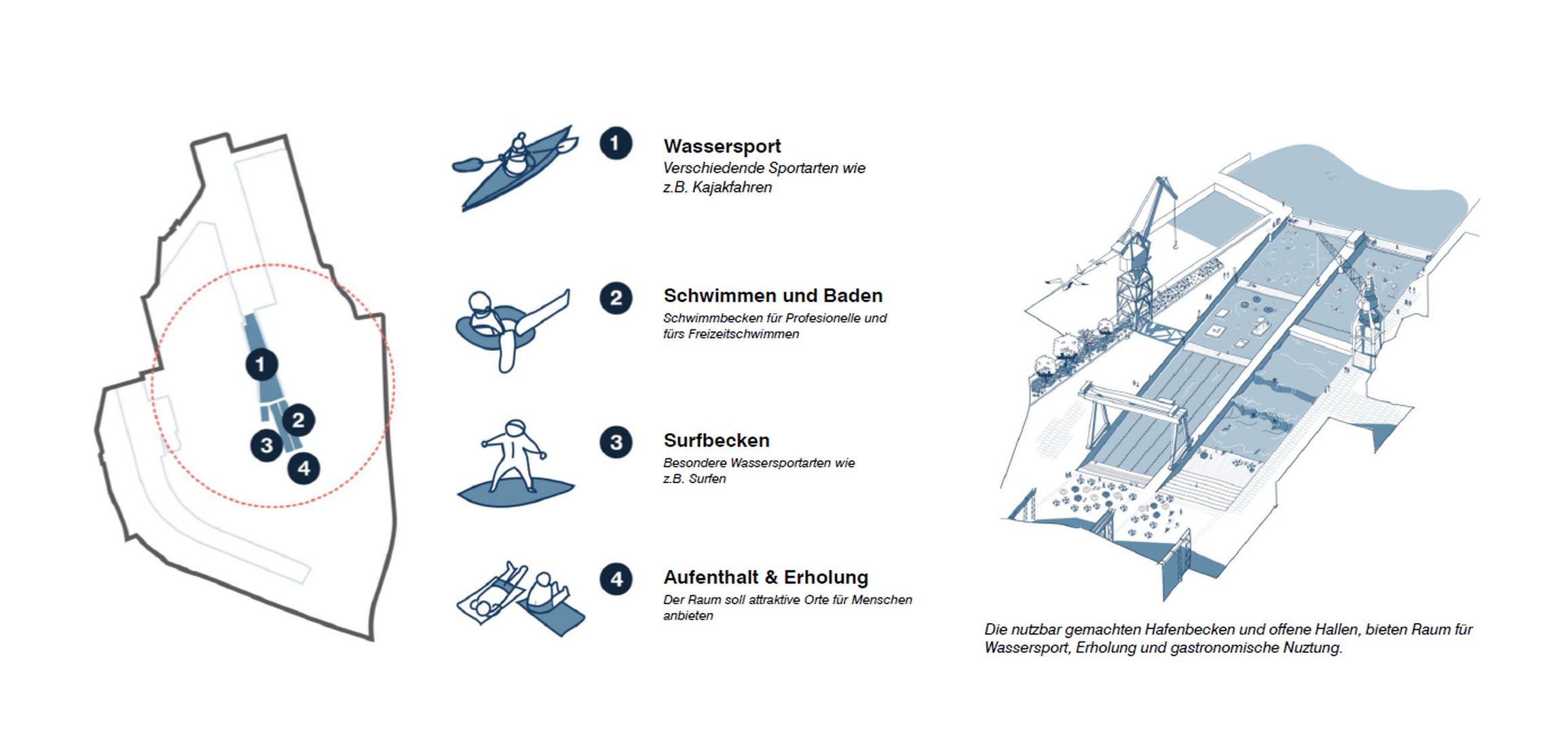 Werftquartier – Blauer Finger