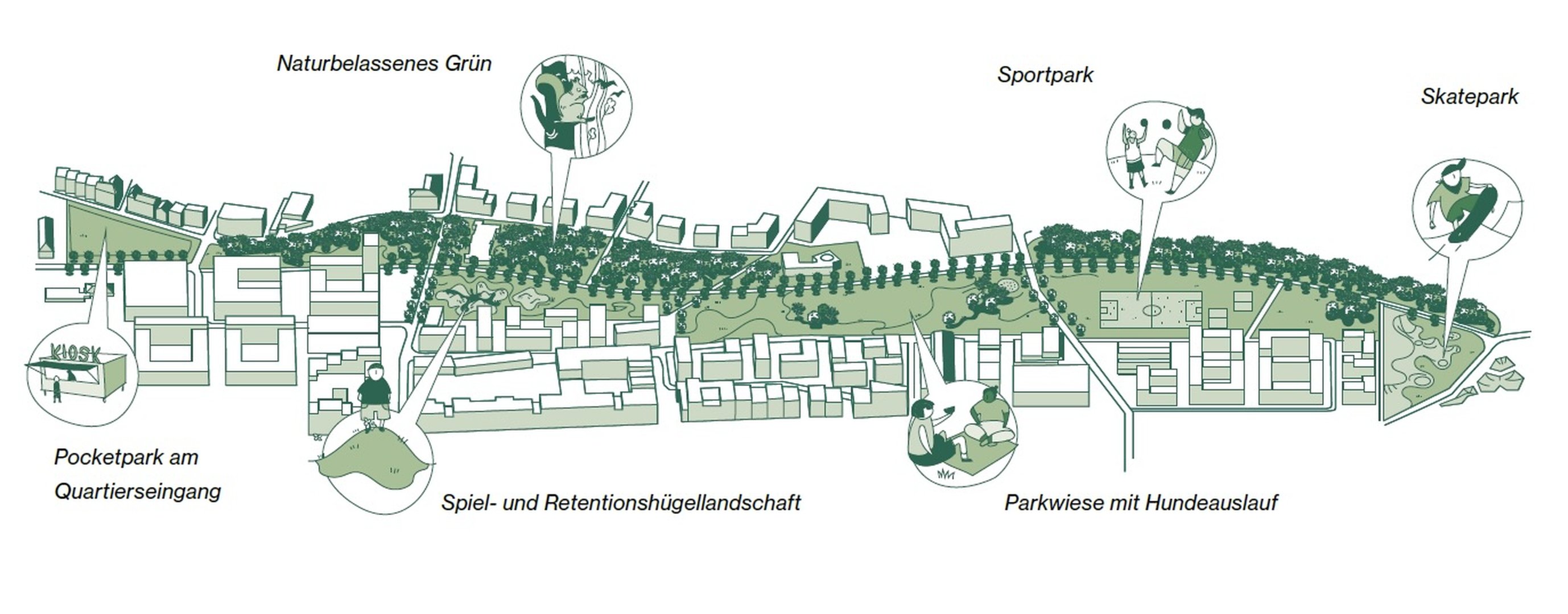 Werftquartier – Grüne Hand