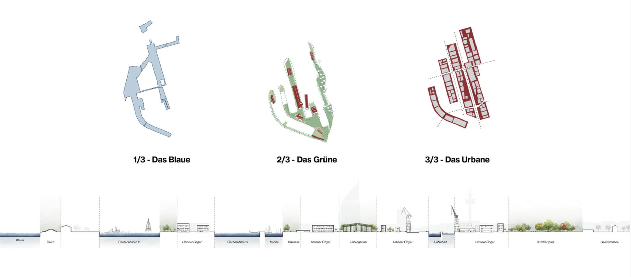 Werftquartier Finger